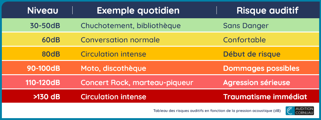 Tableau_risques_auditifs
